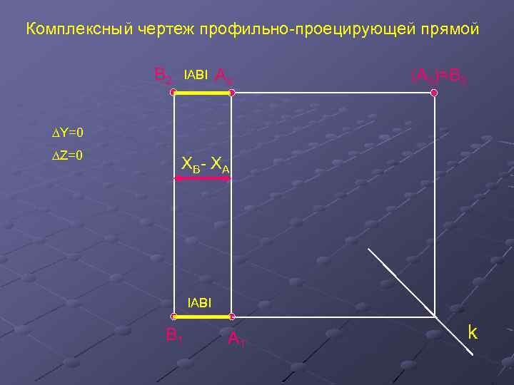 Комплексный чертеж профильно-проецирующей прямой В 2 IABI A 2 (A 3)=В 3 ∆Y=0 ∆Z=0