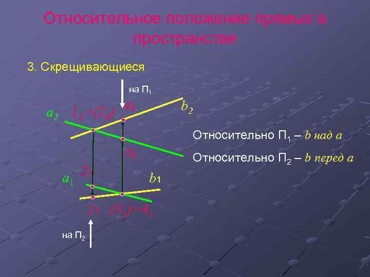 Относительное положение прямых в пространстве 3. Скрещивающиеся на П 1 b 2 a 2