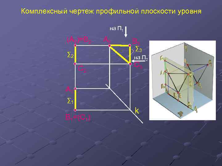 Комплексный чертеж профильной плоскости уровня на П 1 (A 2)=В 2 A 3 В