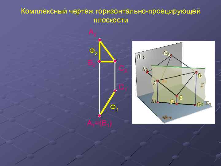 Комплексный чертеж горизонтально-проецирующей плоскости A 2 Ф 2 В 2 С 1 Ф 1