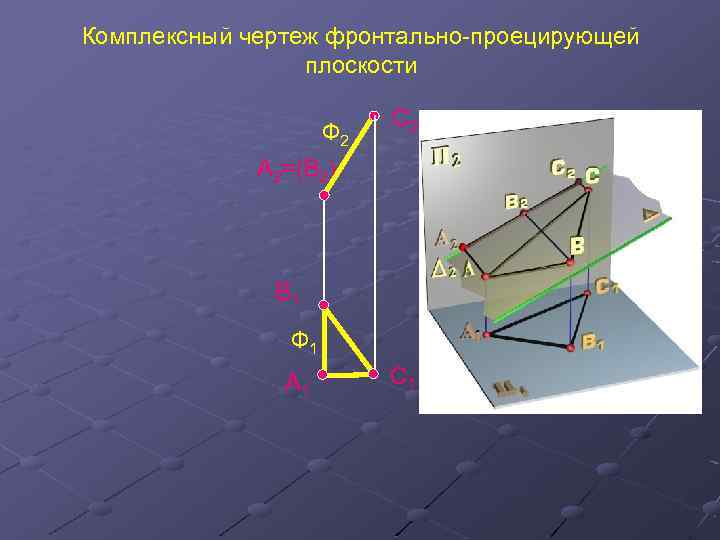 Комплексный чертеж фронтально-проецирующей плоскости Ф 2 А 2=(В 2) С 2 В 1 Ф