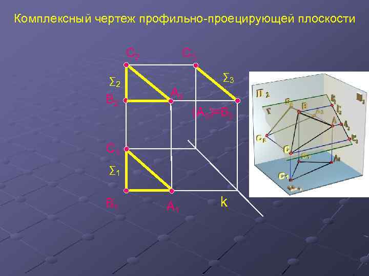 Комплексный чертеж профильно-проецирующей плоскости С 2 ∑ 2 В 2 С 3 ∑ 3