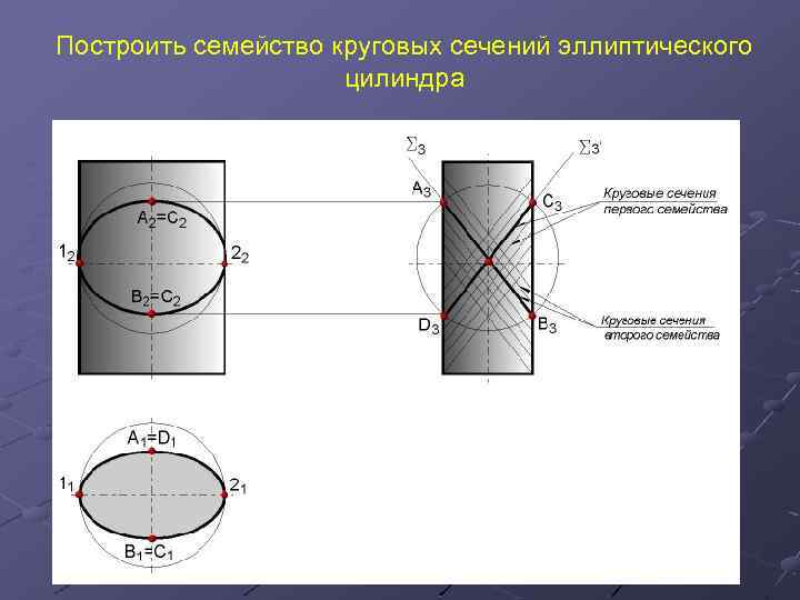 Построить семейство круговых сечений эллиптического цилиндра 