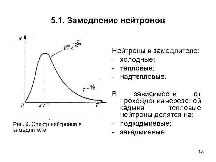 5. 1. Замедление нейтронов Нейтроны в замедлителе: - холодные; - тепловые; - надтепловые. В