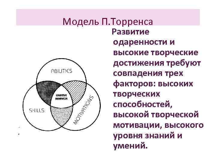 Тест карта одаренности