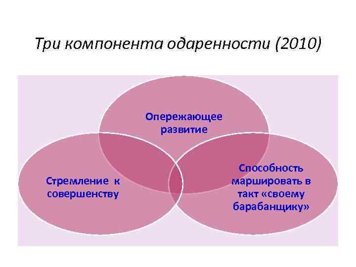 Три компонента одаренности (2010) Опережающее развитие Стремление к совершенству Способность маршировать в такт «своему