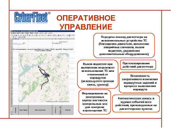 ОПЕРАТИВНОЕ УПРАВЛЕНИЕ Передача команд диспетчера на исполнительные устройства ТС (блокировка двигателя, включение аварийных сигналов,