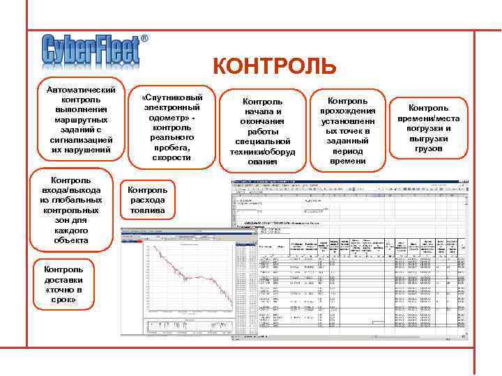 КОНТРОЛЬ Автоматический контроль выполнения маршрутных заданий с сигнализацией их нарушений Контроль входа/выхода из глобальных