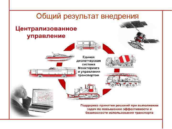 Общий результат внедрения 