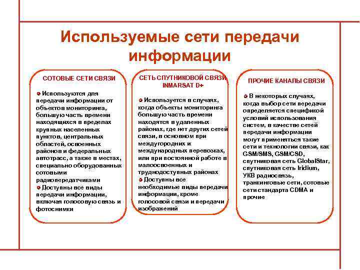 Используемые сети передачи информации СОТОВЫЕ СЕТИ СВЯЗИ Используются для передачи информации от объектов мониторинга,