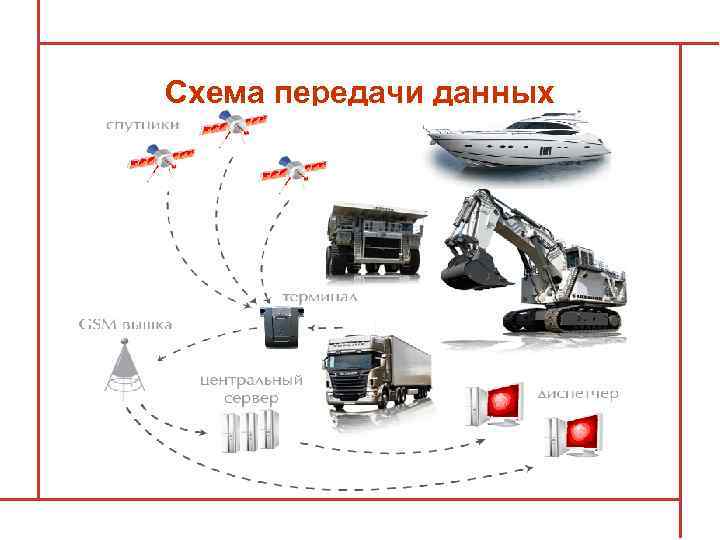 Схема передачи данных 