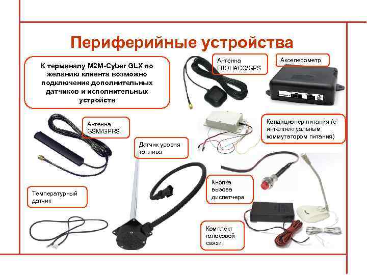 Периферийные устройства К терминалу М 2 М-Cyber GLX по желанию клиента возможно подключение дополнительных