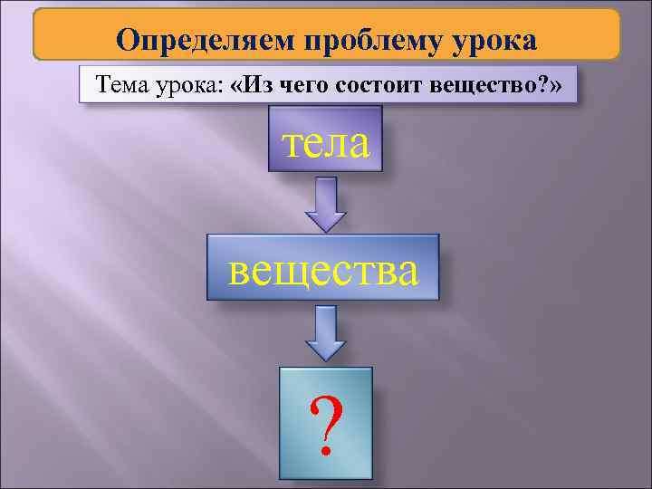 Определяем проблему урока Тема урока: «Из чего состоит вещество? » тела вещества ? 
