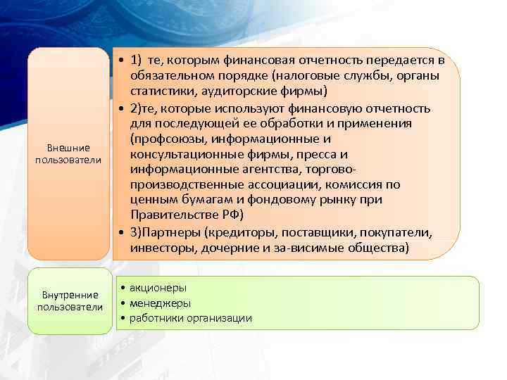 Внешние пользователи • 1) те, которым финансовая отчетность передается в обязательном порядке (налоговые службы,