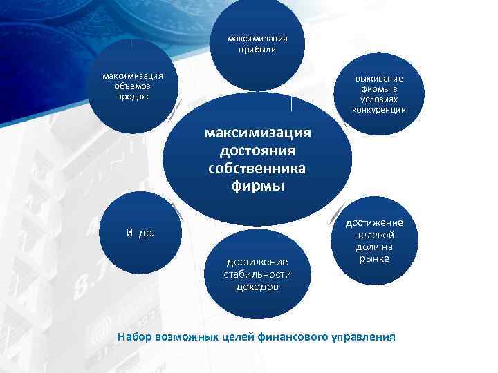 максимизация прибыли максимизация объемов продаж выживание фирмы в условиях конкуренции максимизация достояния собственника фирмы