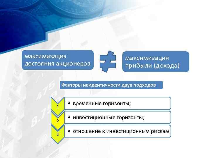 максимизация достояния акционеров максимизация прибыли (дохода) Факторы неидентичности двух подходов 1 2 3 •