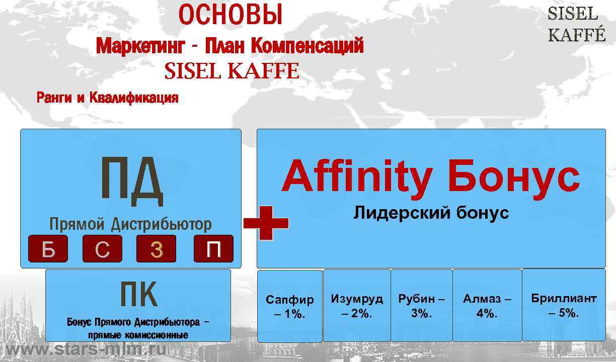 ОСНОВЫ Маркетинг - План Компенсаций SISEL KAFFE Ранги и Квалификация ПД Affinity Бонус Лидерский