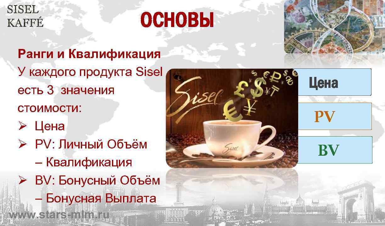 ОСНОВЫ Ранги и Квалификация У каждого продукта Sisel есть 3 значения стоимости: Ø Цена