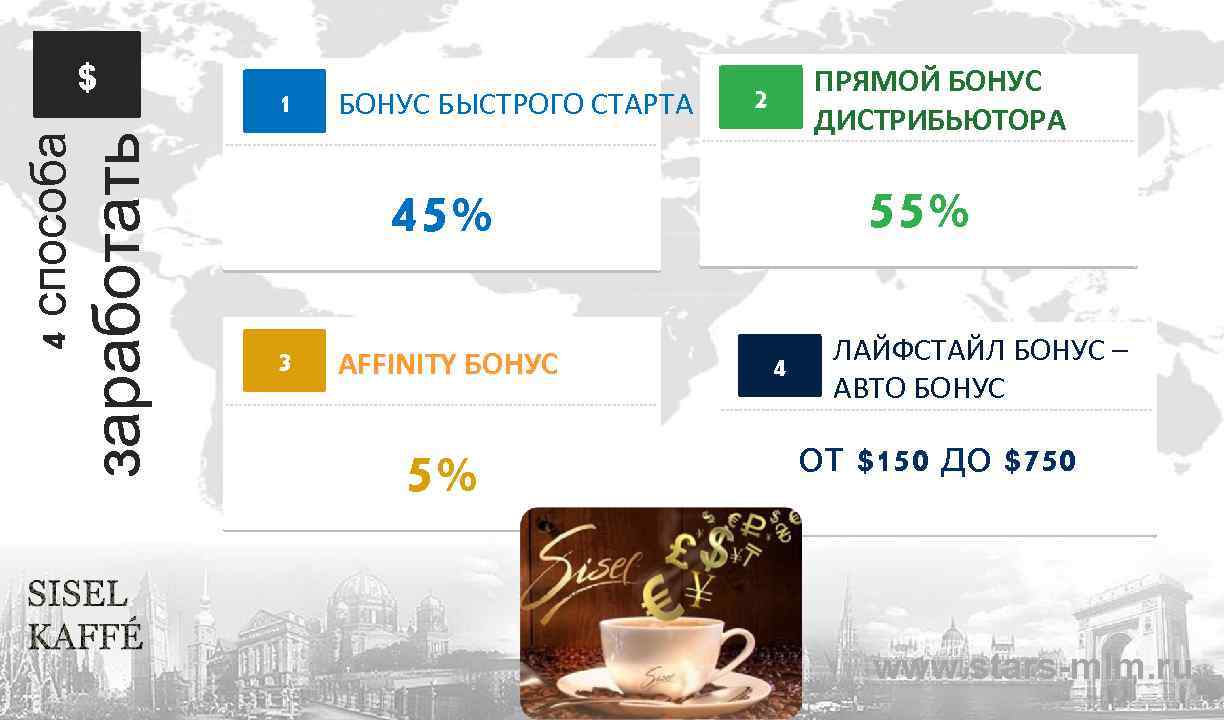 заработать 4 способа $ 1 БОНУС БЫСТРОГО СТАРТА ПРЯМОЙ БОНУС ДИСТРИБЬЮТОРА 2 55% 45%