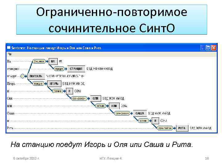 Ограниченно-повторимое сочинительное Синт. О На станцию поедут Игорь и Оля или Саша и Рита.