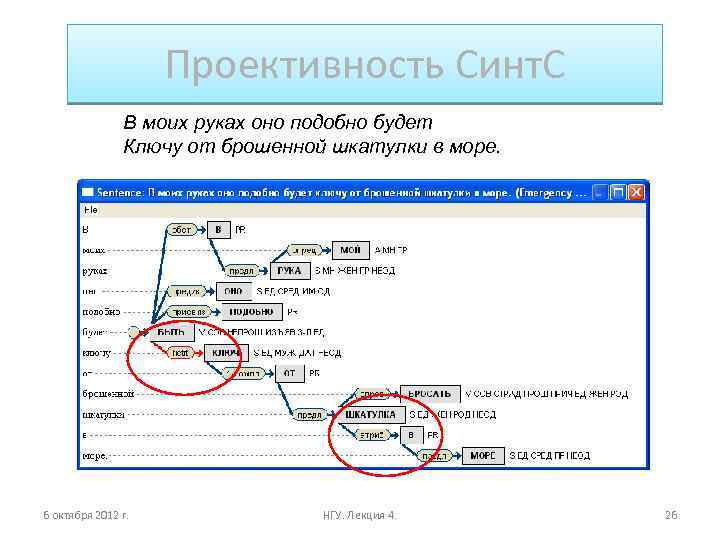 Проективность Синт. С В моих руках оно подобно будет Ключу от брошенной шкатулки в