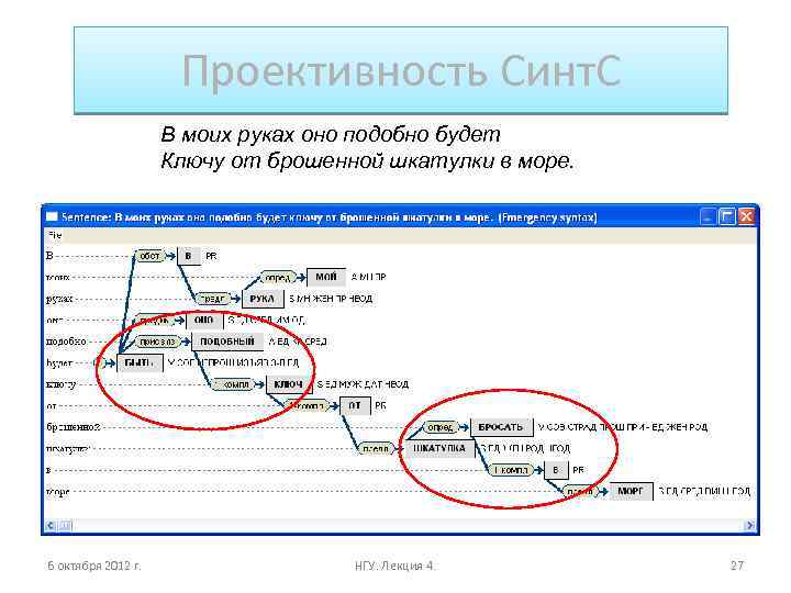 Проективность Синт. С В моих руках оно подобно будет Ключу от брошенной шкатулки в