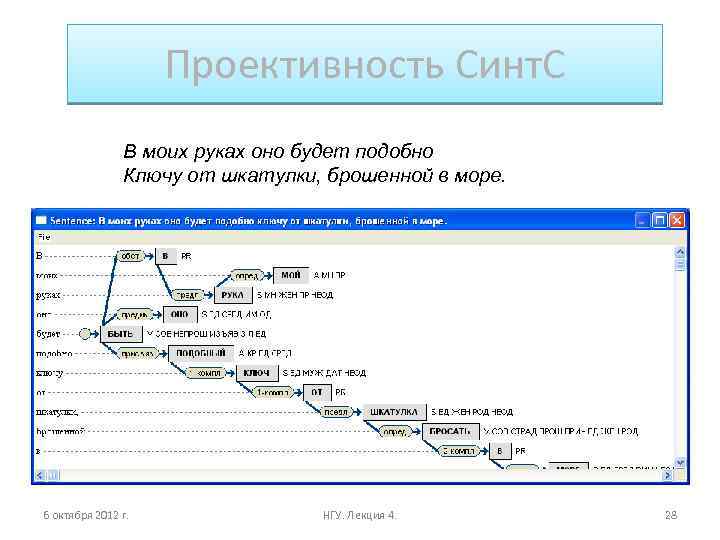 Проективность Синт. С В моих руках оно будет подобно Ключу от шкатулки, брошенной в