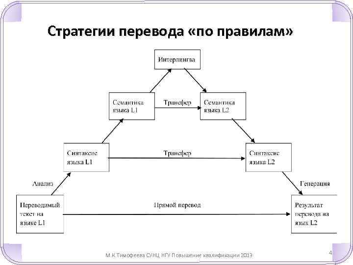 Стратегия перевода текста