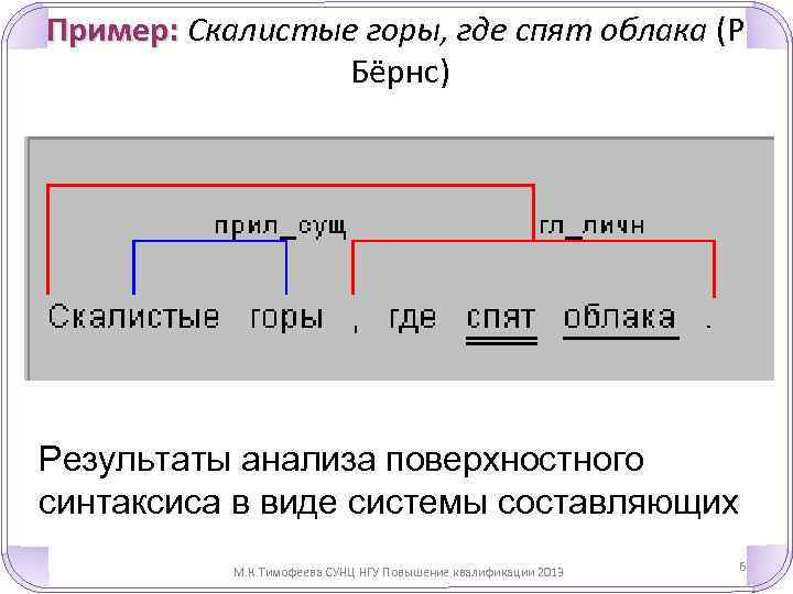 Пример: Скалистые горы, где спят облака (Р. Бёрнс) Результаты анализа поверхностного синтаксиса в виде