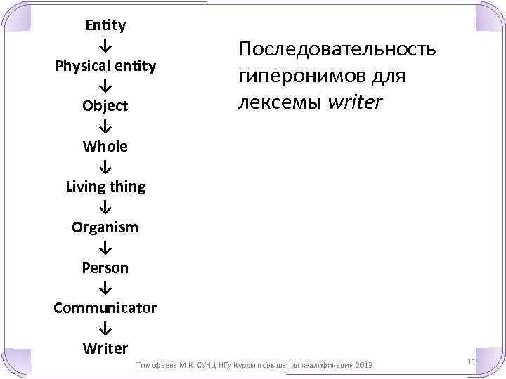 Entity ↓ Physical entity ↓ Object ↓ Whole ↓ Living thing ↓ Organism ↓