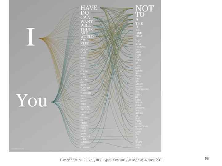 Тимофеева М. К. СУНЦ НГУ Курсы повышения квалификации 2013 38 