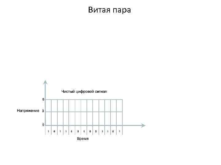 Витая пара Витые пары состоят из одной или нескольких пар изолированных медных проводов, свитых