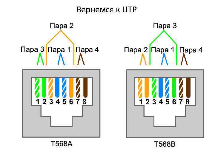 Вернемся к UTP 