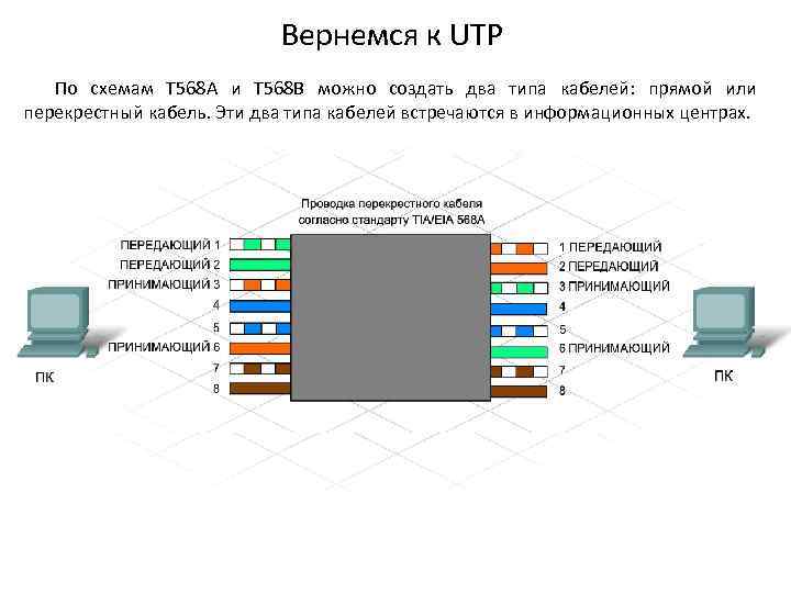 Вернемся к UTP По схемам T 568 A и T 568 B можно создать