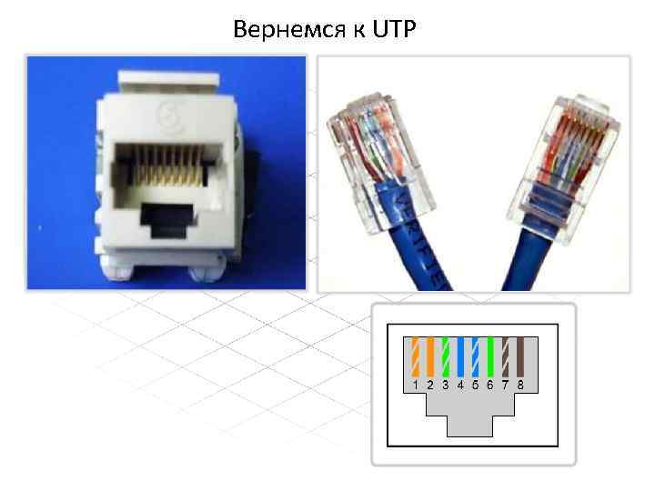 Вернемся к UTP Кабели UTP и STP обычно заканчиваются разъемом RJ-45. Разъем RJ-45 представляет