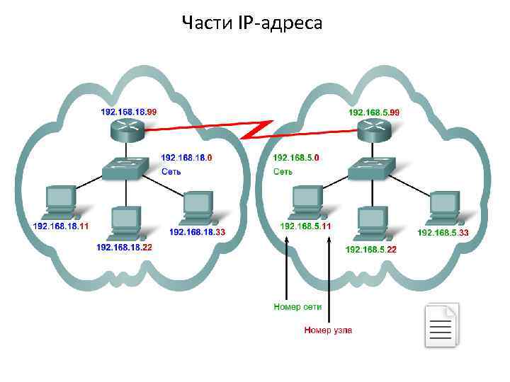 Части IP-адреса Логический 32 -битный IP-адрес представляет собой иерархическую систему и состоит из двух