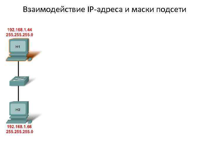 Взаимодействие IP-адреса и маски подсети Каждый IP-адрес состоит из двух частей. Как узлы определяют,