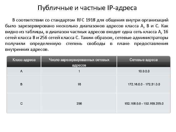 Публичные и частные IP-адреса В соответствии со стандартом RFC 1918 для общения внутри организаций