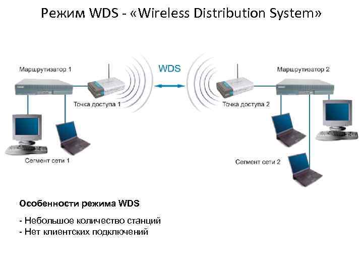 Режим WDS - «Wireless Distribution System» Особенности режима WDS - Небольшое количество станций -