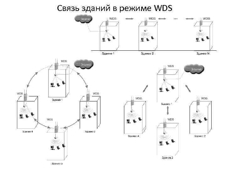 Связь зданий в режиме WDS 