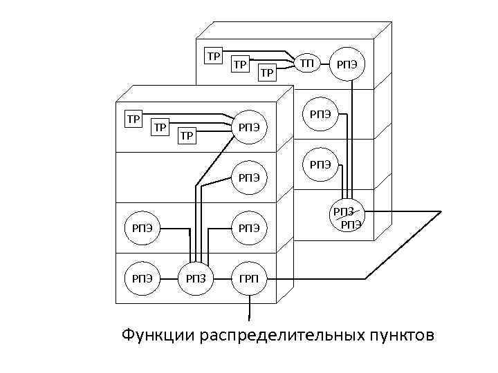 ТР ТР ТР РПЭ РПЭ РПЭ РПЗ ТР ТП РПЭ РПЭ РПЗ РПЭ ГРП