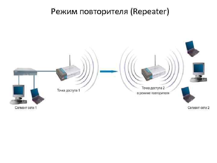 Режим повторителя (Repeater) 