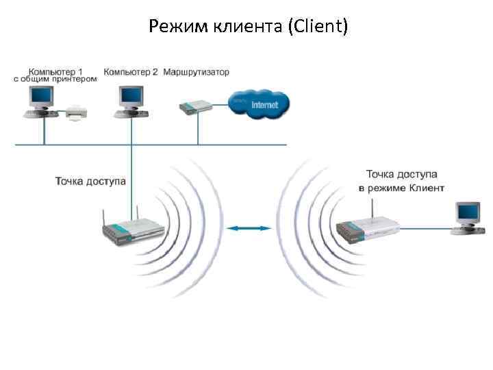 Режим клиента (Client) 