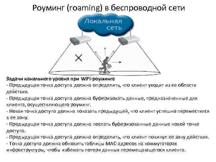 Роуминг (roaming) в беспроводной сети Задачи канального уровня при Wi. Fi-роуминге - Предыдущая точка