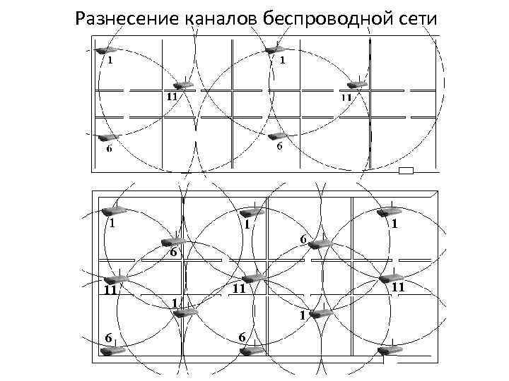 Разнесение каналов беспроводной сети 