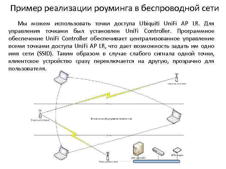 Пример реализации роуминга в беспроводной сети Мы можем использовать точки доступа Ubiquiti Uni. Fi