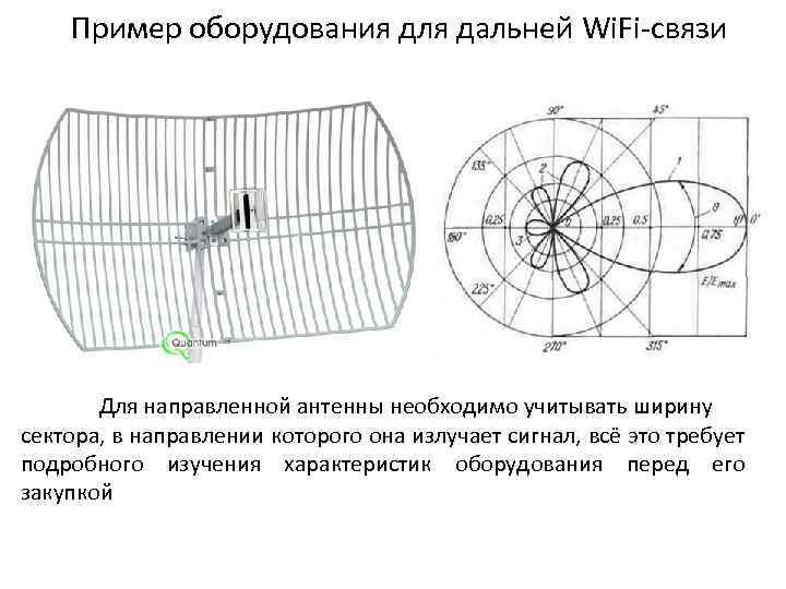 Пример оборудования для дальней Wi. Fi-связи Для направленной антенны необходимо учитывать ширину сектора, в