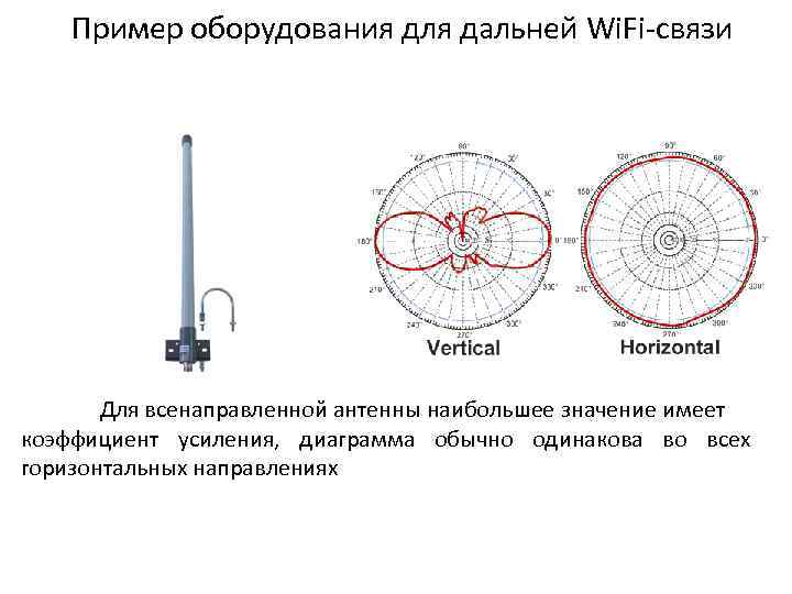 Пример оборудования для дальней Wi. Fi-связи Для всенаправленной антенны наибольшее значение имеет коэффициент усиления,