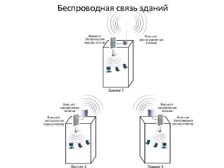 Беспроводная связь зданий 