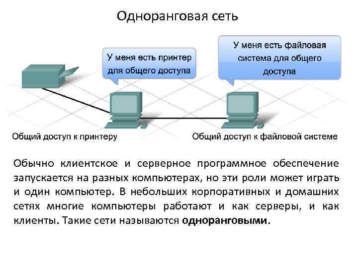 Одноранговая сеть Обычно клиентское и серверное программное обеспечение запускается на разных компьютерах, но эти